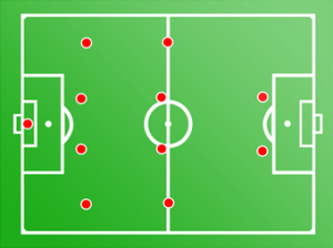 formazione